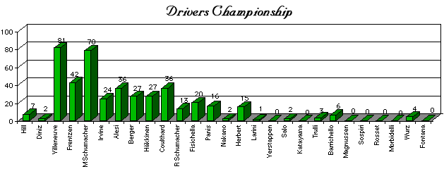 Points per driver sheet